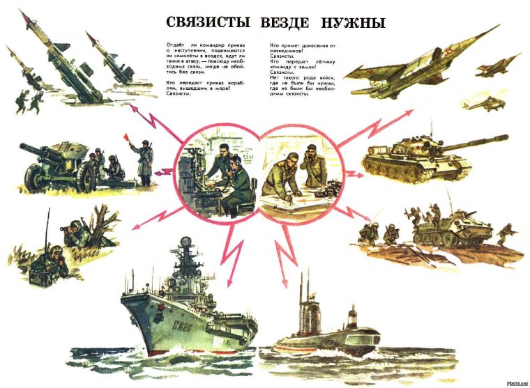 Войска связи день связиста