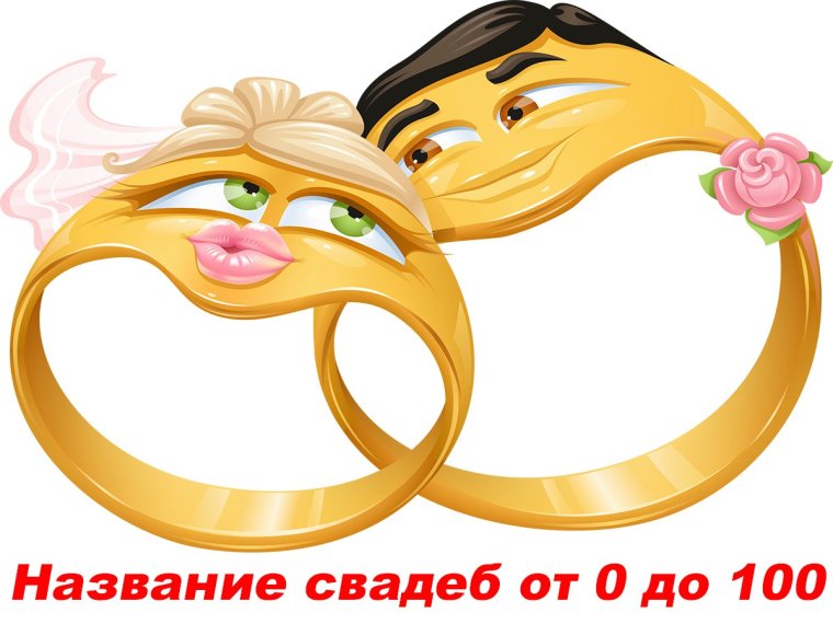 Поздравление с годовщиной свадьбы ситцевая свадьба