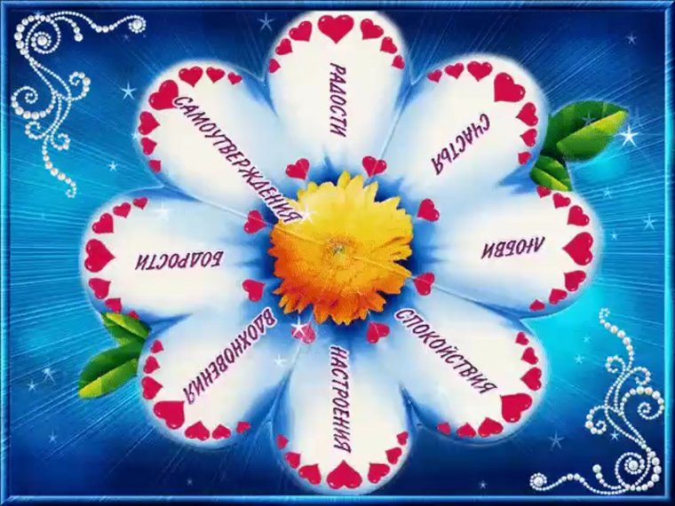 Пожелания добра