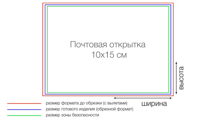 Советские открытки оборотная сторона