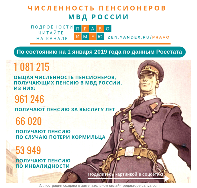 Торт полковнику