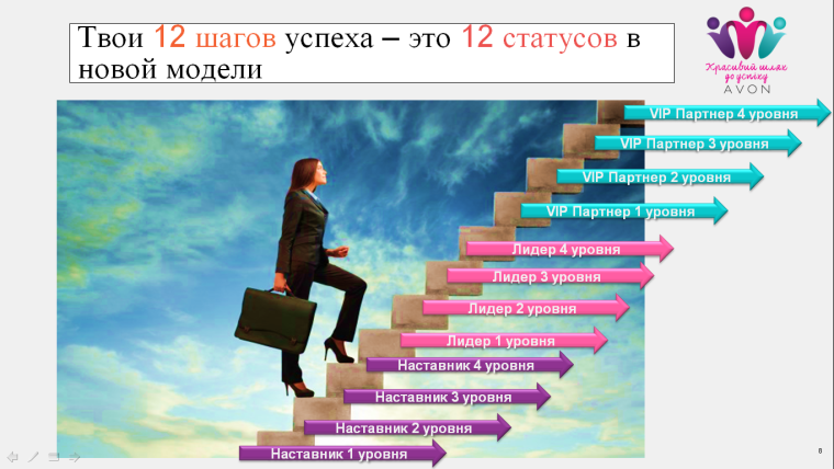 Лестница успешности в жизни