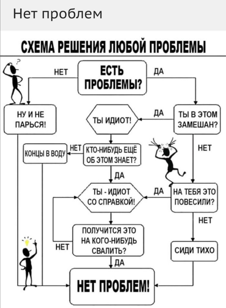 Схема решения любой проблемы