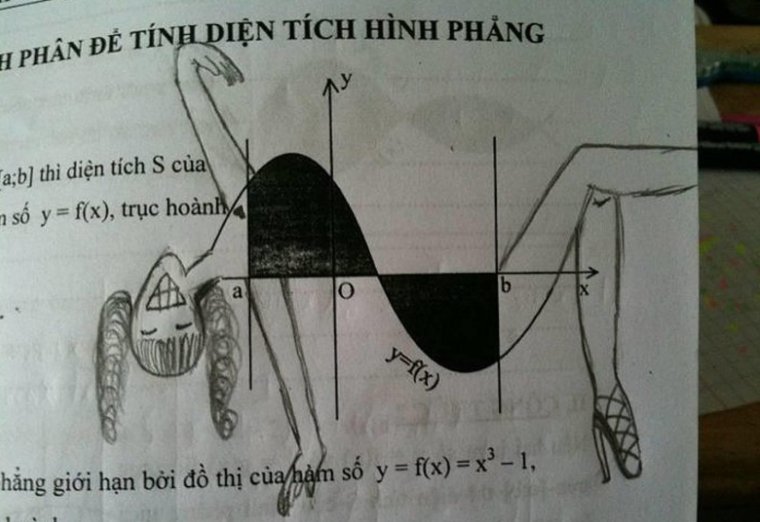 Интеллектуальные математические мемы