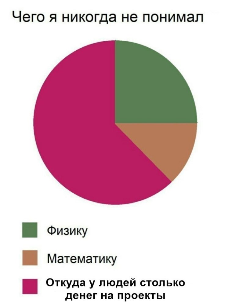 Кружка с математическими формулами