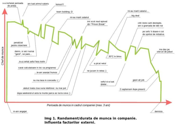 Режим работы график