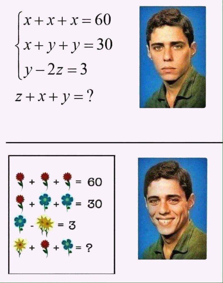 Шутки про математику