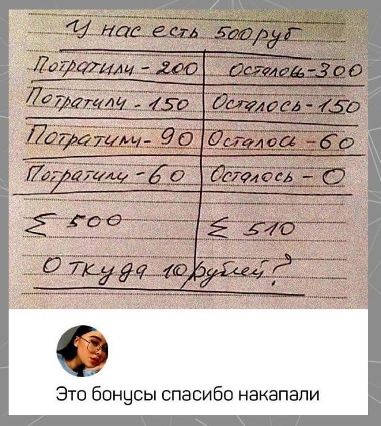 Тесты на логику и мышление