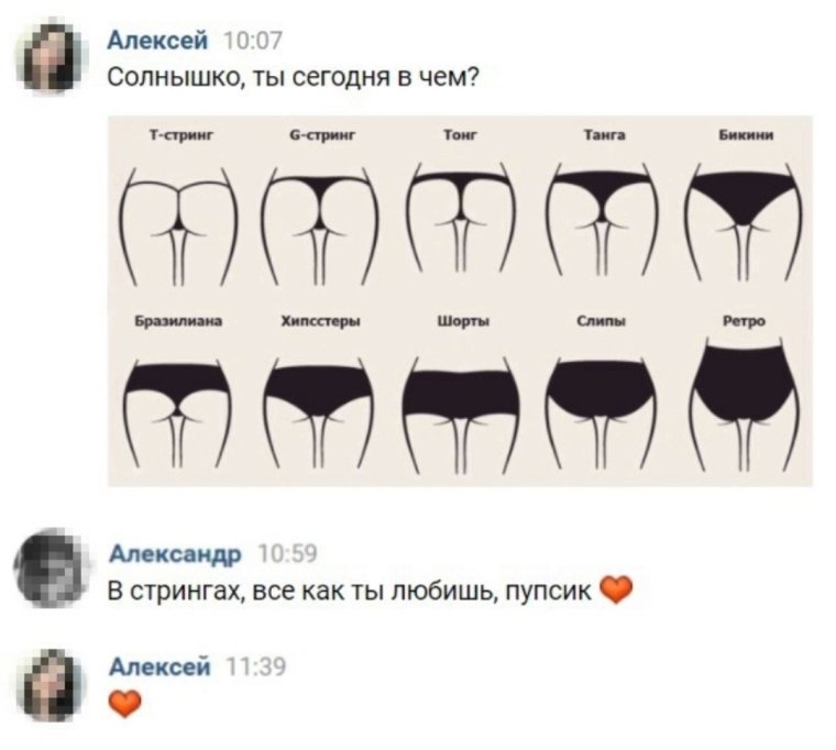 Женские трусы типы