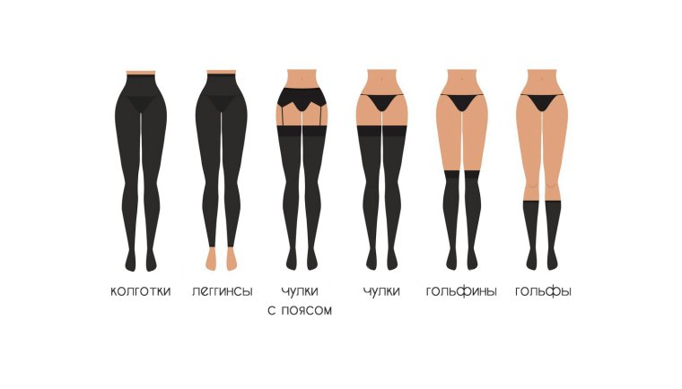 Форма ног x или o