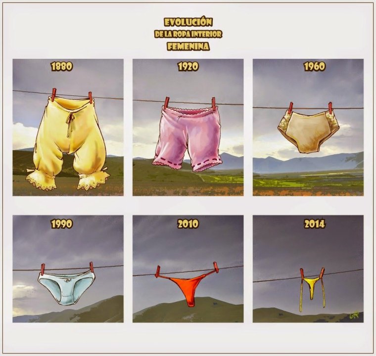 Женские трусы Эволюция