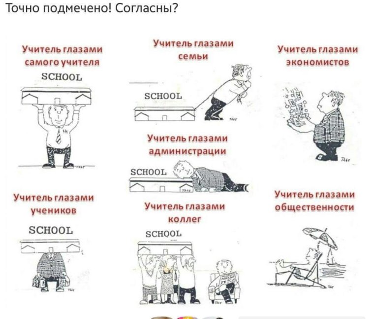 Учитель глазами учителя