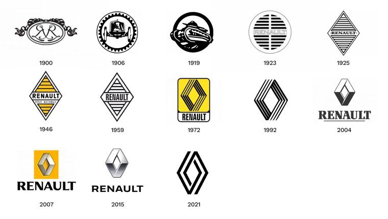 Рено Дастер логотип вектор