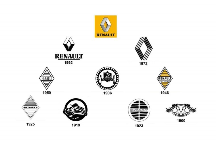 Groupe Renault