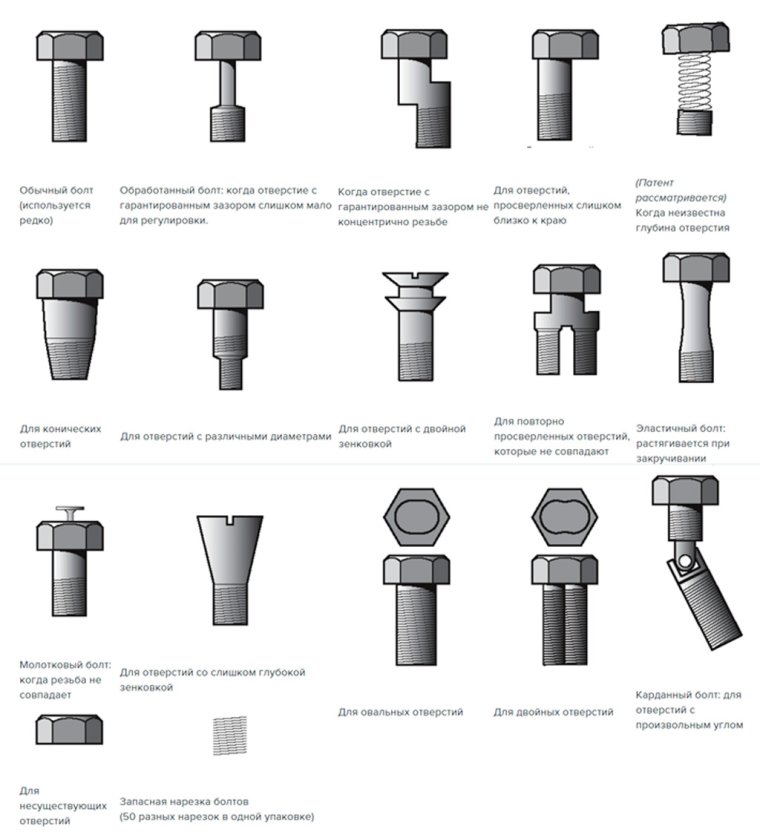 Болт для отверстий с двойной зенковкой