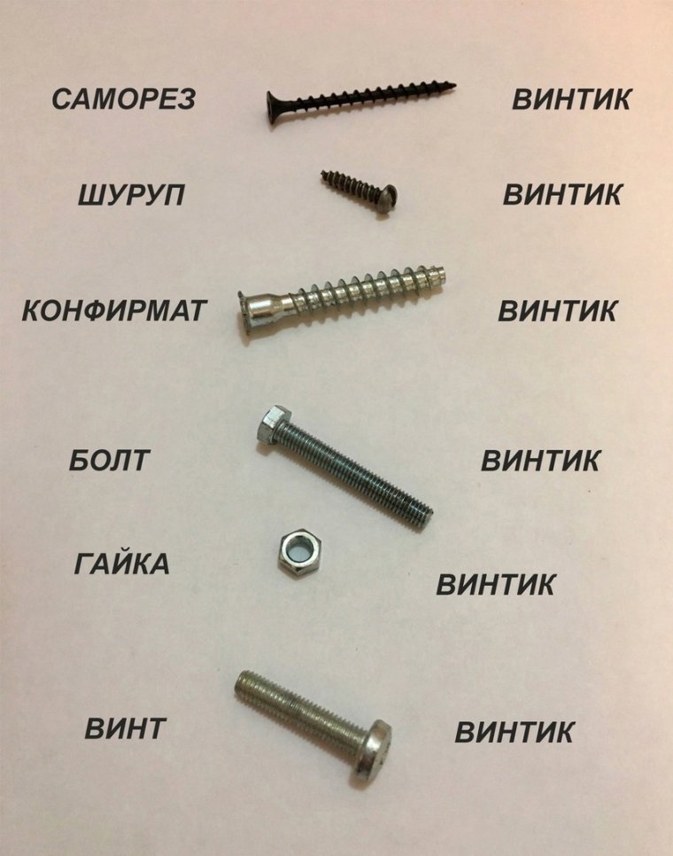 Татуировка болт и гайка