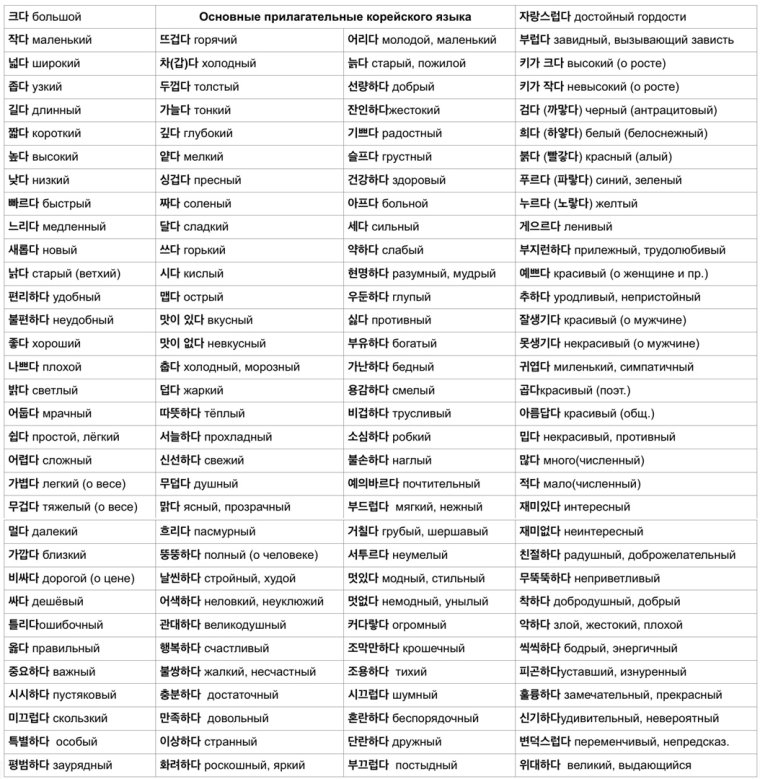 Букет сестренке на день рождения