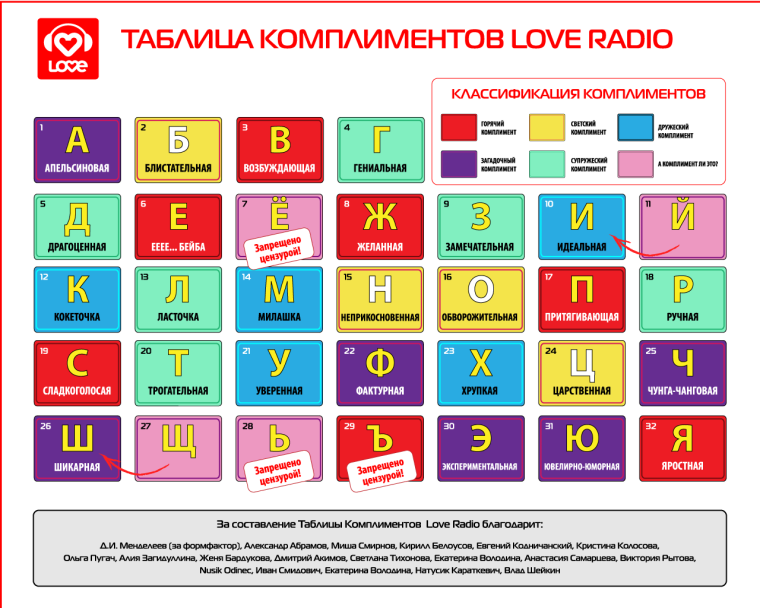 Чувства и эмоции список
