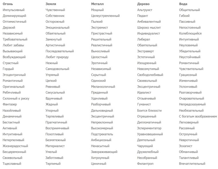 Человеческие черты характера список