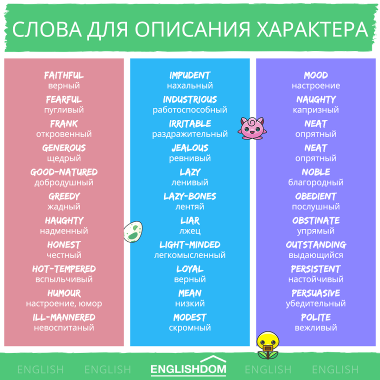 Ударения в словах