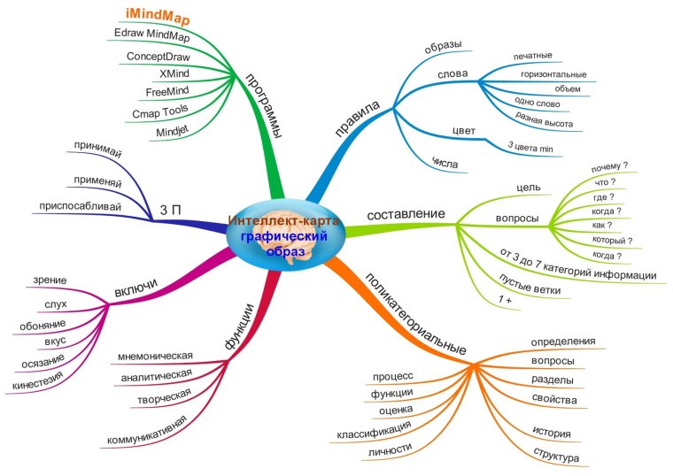 Сердечки с комплиментами