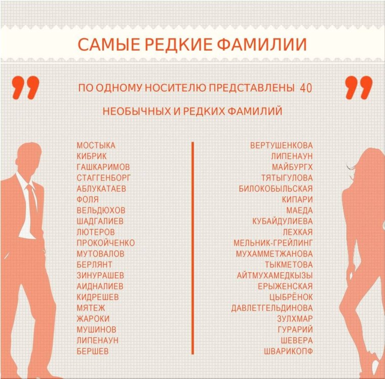 Красивые фамилии для девочек русские