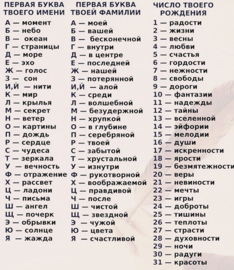 Идеи для названия книги