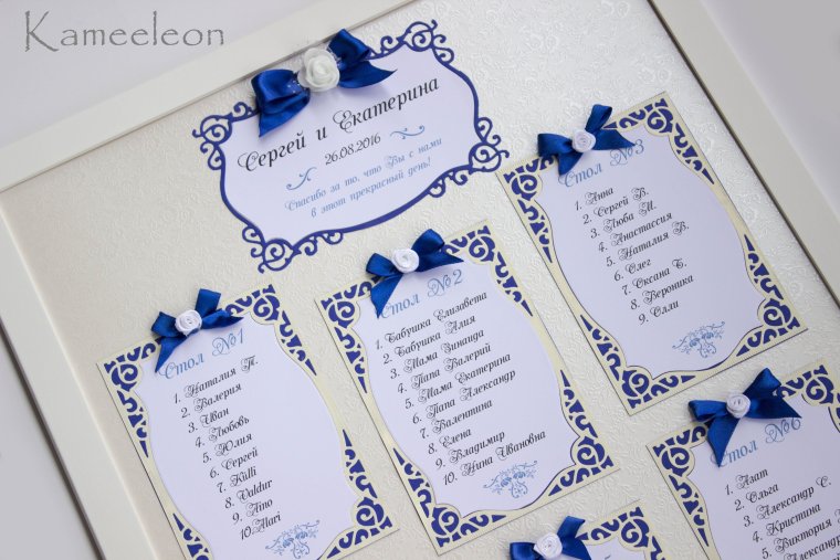 Рассадка гостей на свадьбе рассадочные карточки