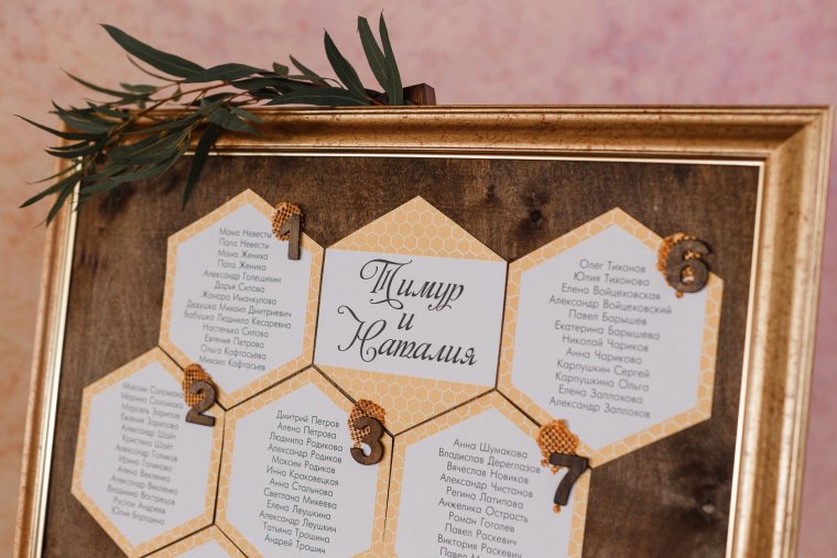 Варианты рассадки гостей на свадьбе