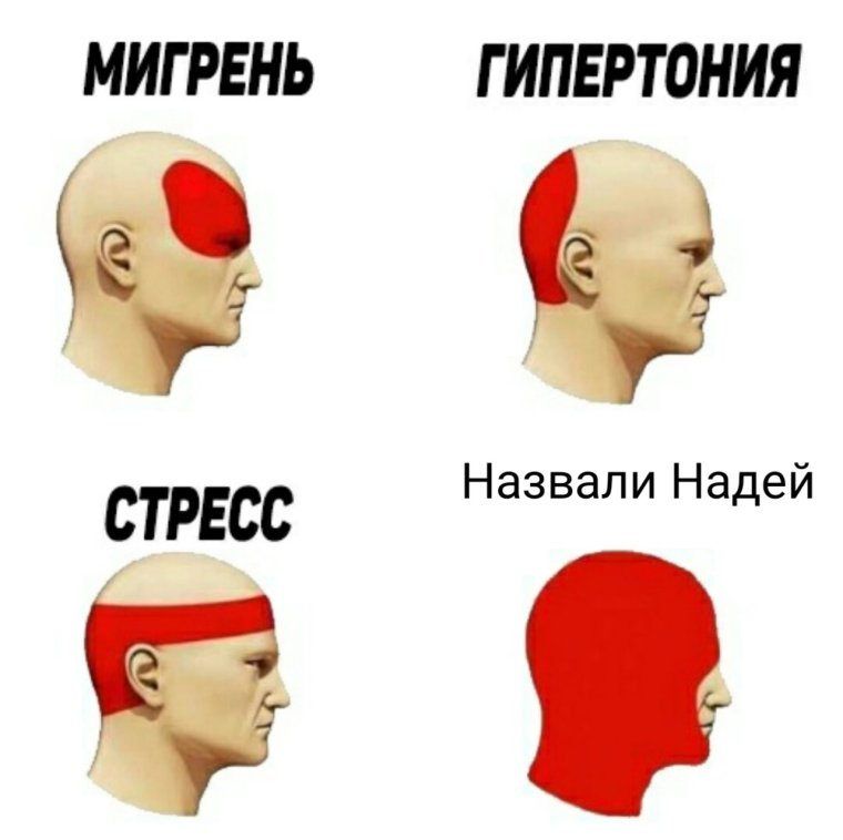 Мемы с именем Никита