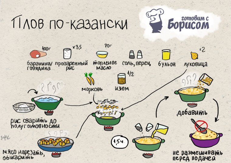 Рецепт рисунок