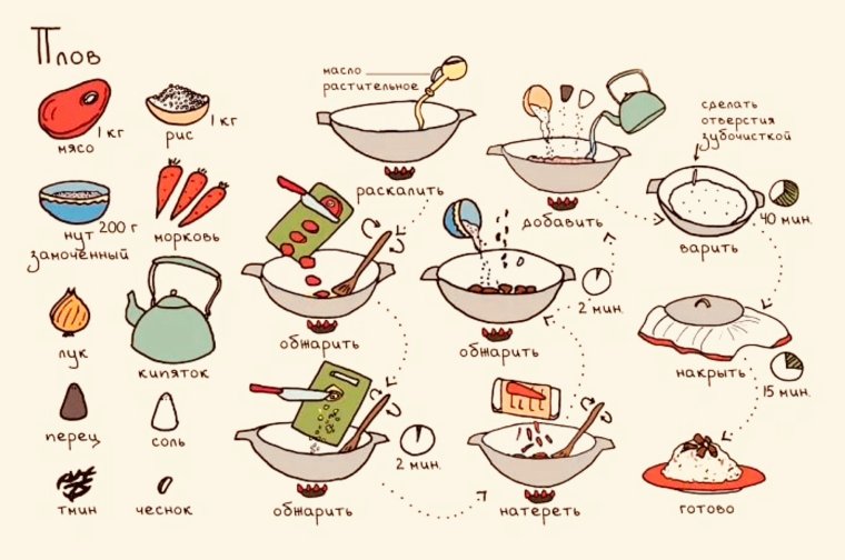 Рецепты в картинках