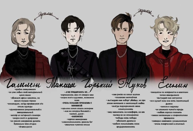 Соционика Жуков Квадра