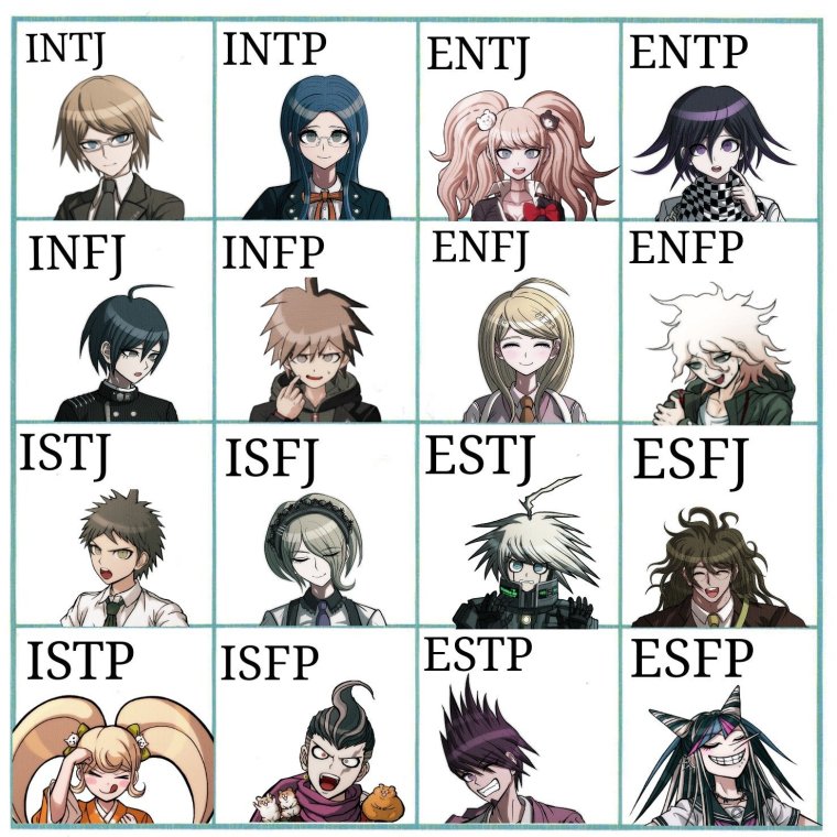 Danganronpa MBTI