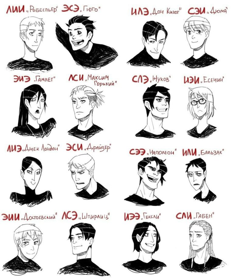 Соционические типы в картинках