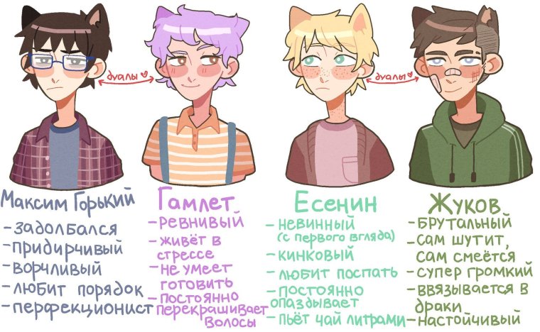 Максим Горький Тип личности