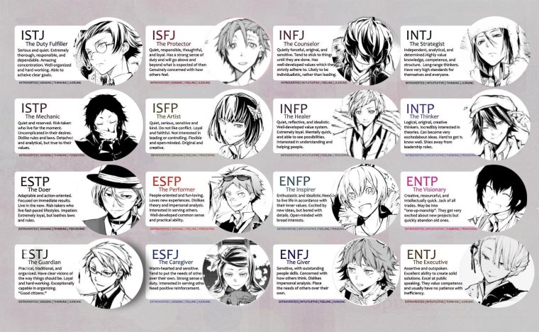 Бродячие псы MBTI