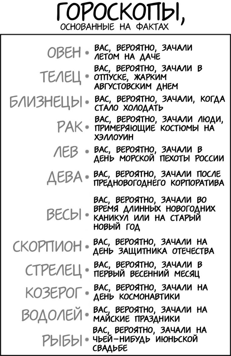 Знаки зодиака рейтинг