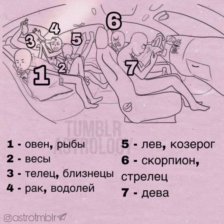 Чисто муд знаков зодиака