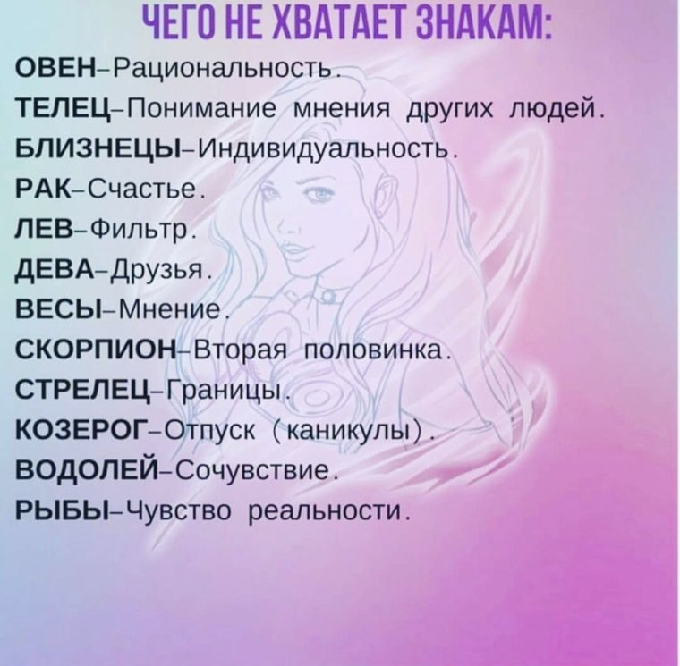 Знаки зодиака