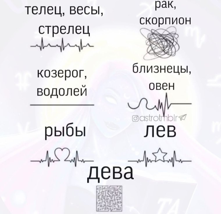 Знаки зодиака мемы