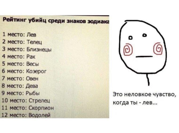 Факты о знаках зодиака