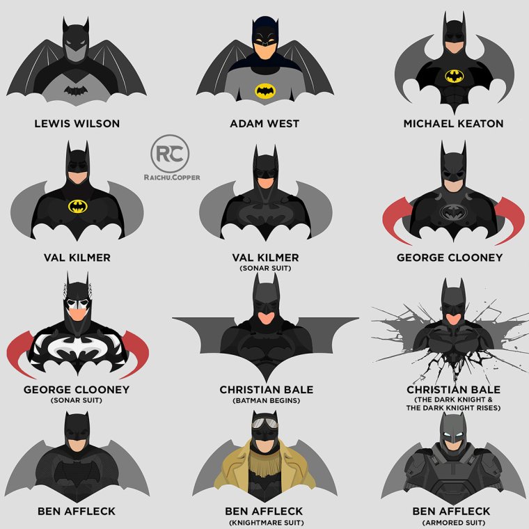Эволюция костюма Бэтмена