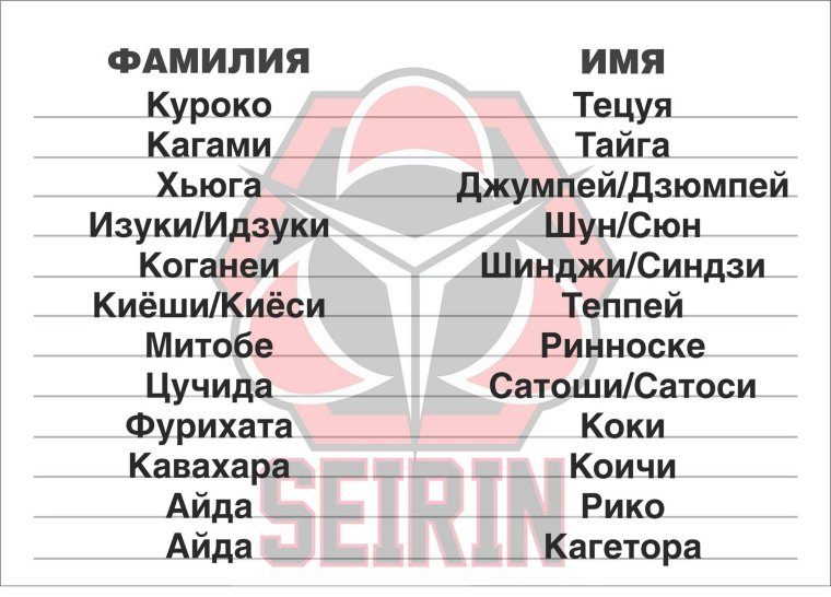 Прикольные фамилии в ВК аниме