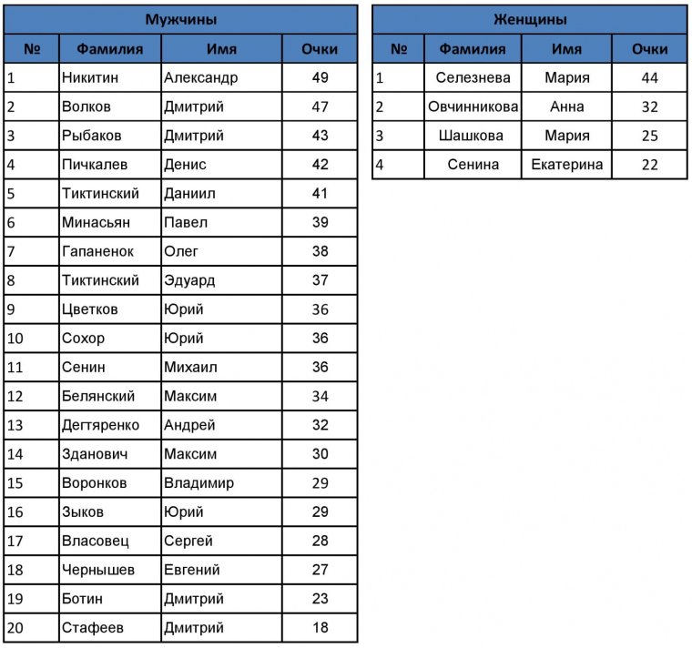 ФИО мужские список