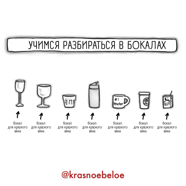 Разбираемся в бокалах