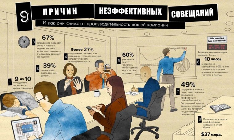 Эффективное совещание инфографика