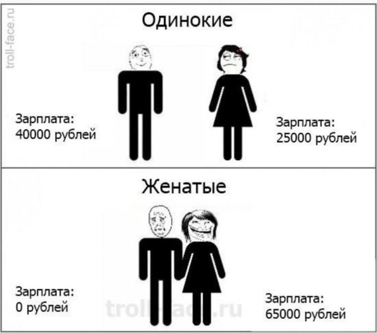Приколы мемы про зарплату