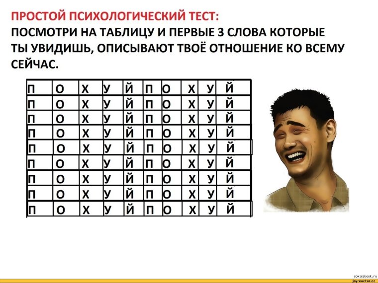 Тесты по психологии