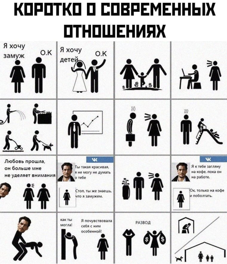 Брак в 21 веке Мем